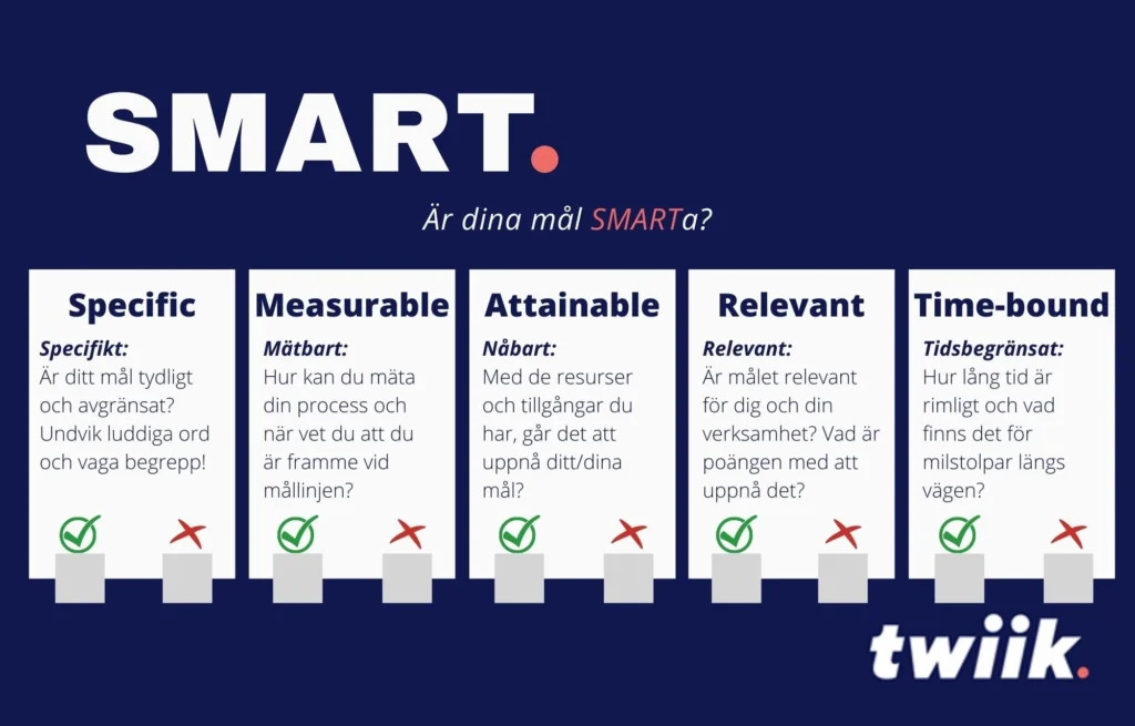 Infografik över smarta mål-modellen